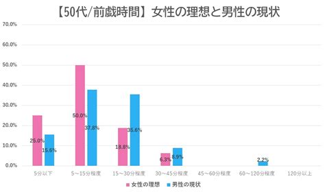 フェラ 平均時間|女子の理想の挿入時間は何分？ 早漏でも女性は満足する？〈男。